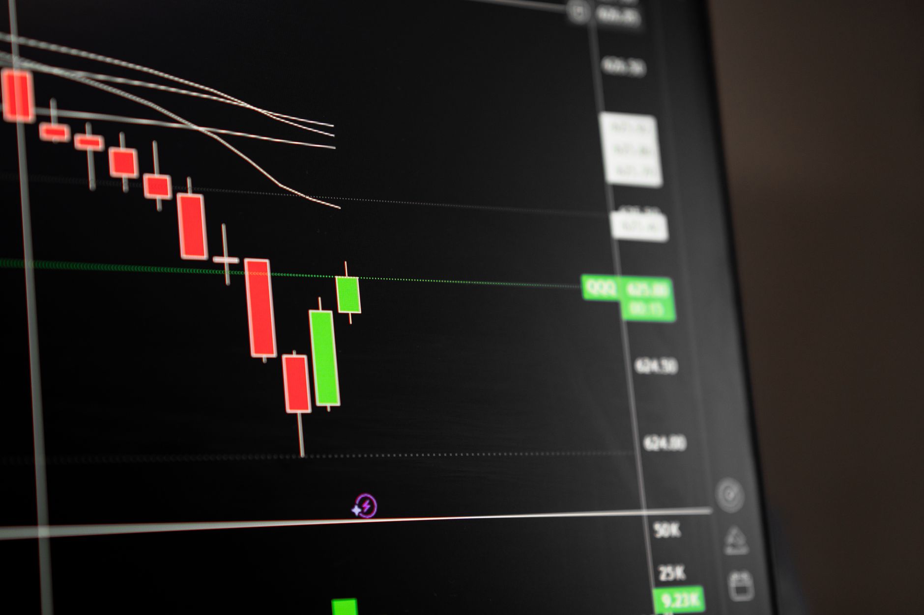 Candlestick chart with technical indicators on a trading screen
