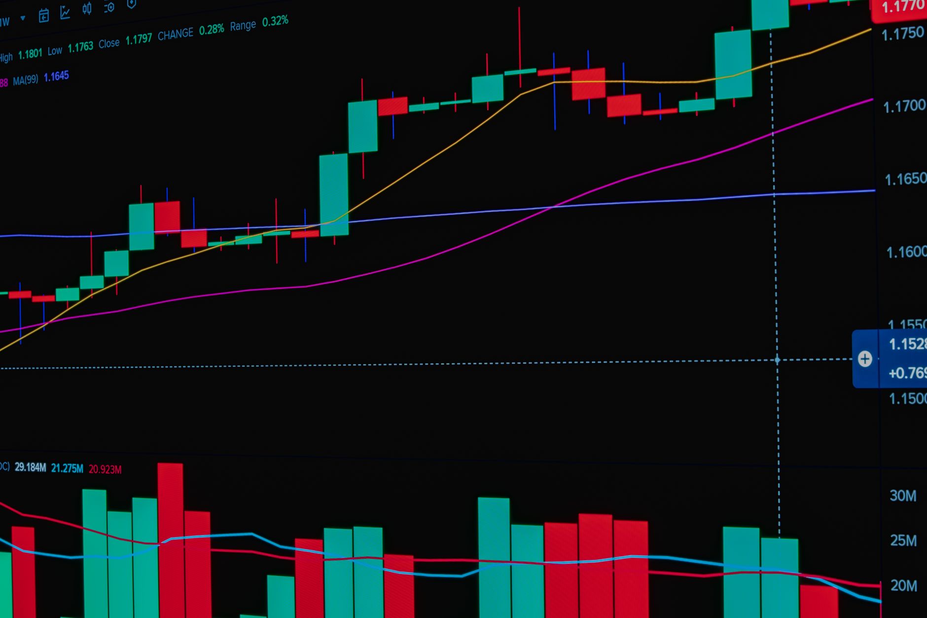 Cryptocurrency trading charts displayed on a computer monitor