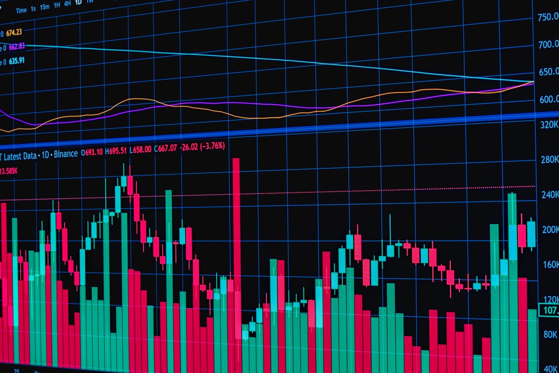CoinTracker portfolio dashboard showing CAD tax report