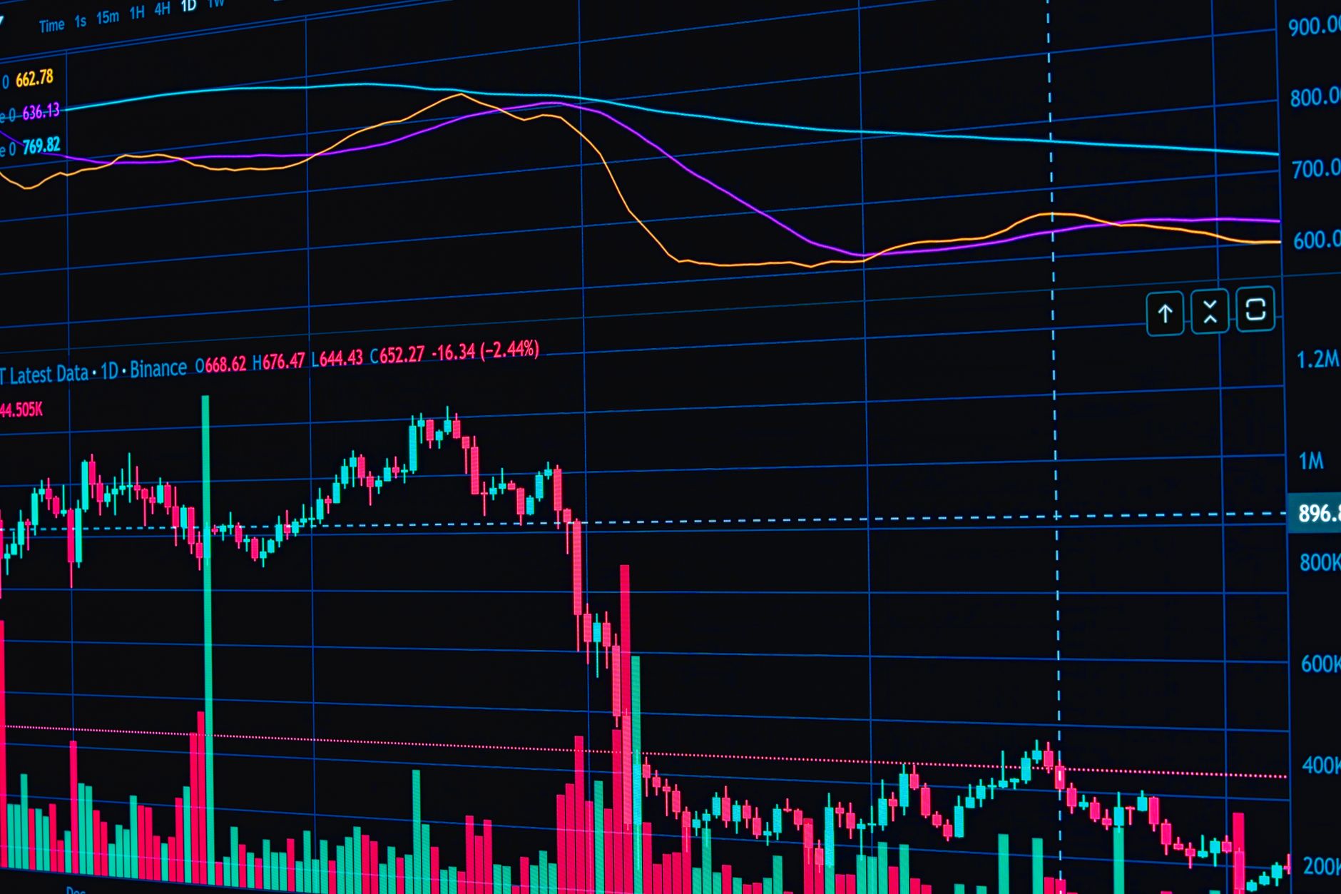 Comparison of crypto coins and stock market charts.