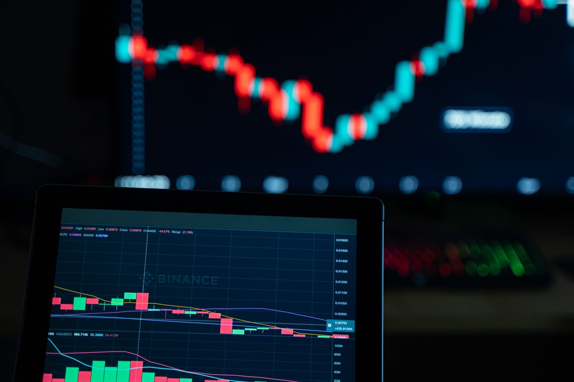 Close-up of stock market trading screen displaying financial growth and charts.