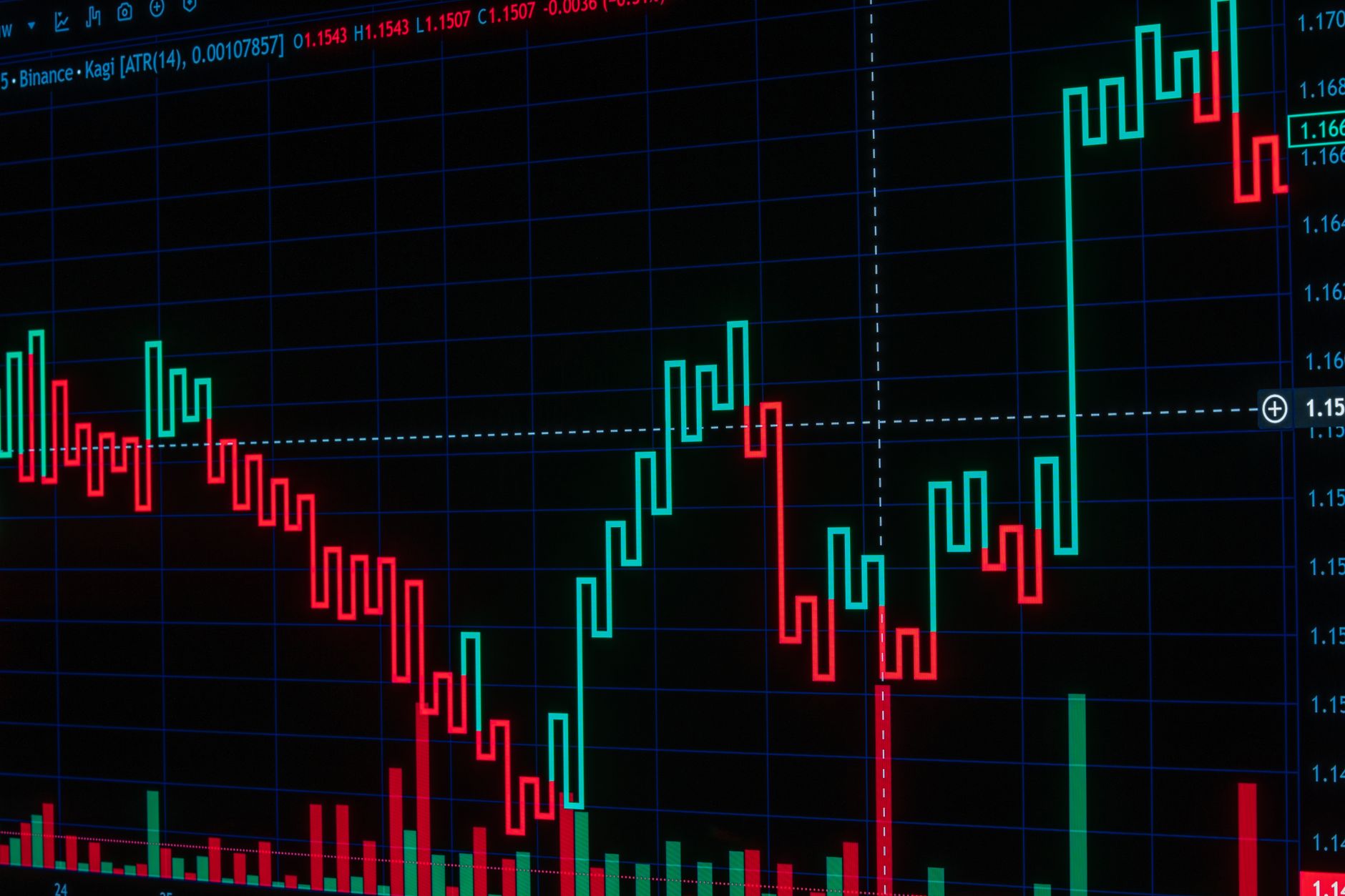 Real-time trading chart showing market price fluctuations with indicators like moving averages and volume.